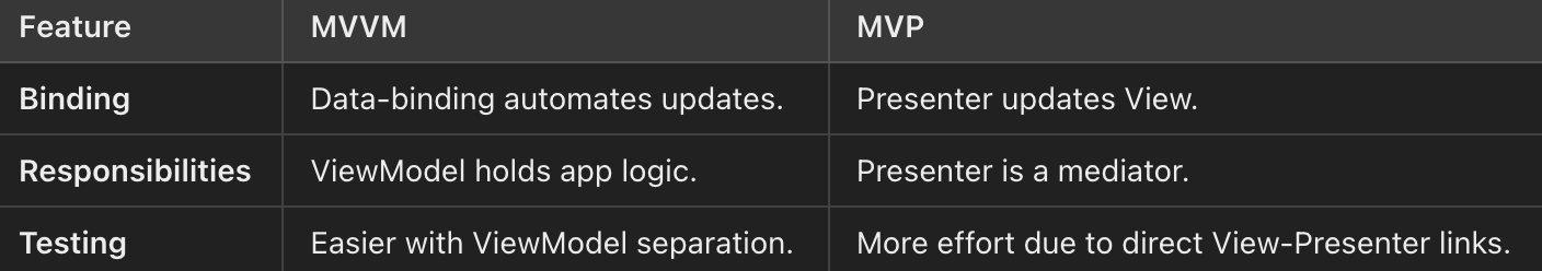 Android Nomad #53 - Android Domain Interview