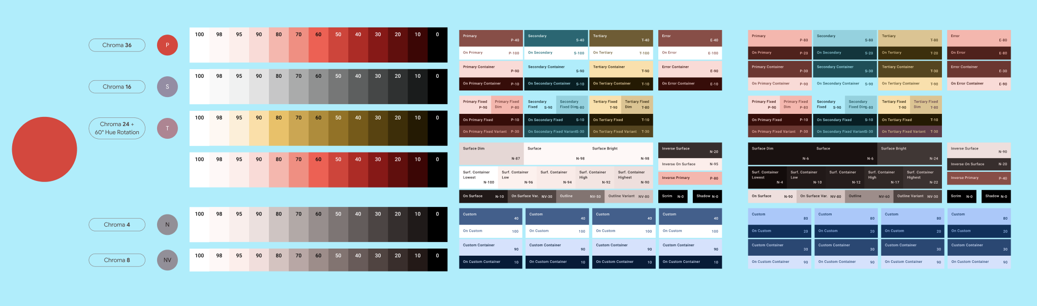 Android Nomad #54 - Creating a Scalable Design System with Jetpack Compose
