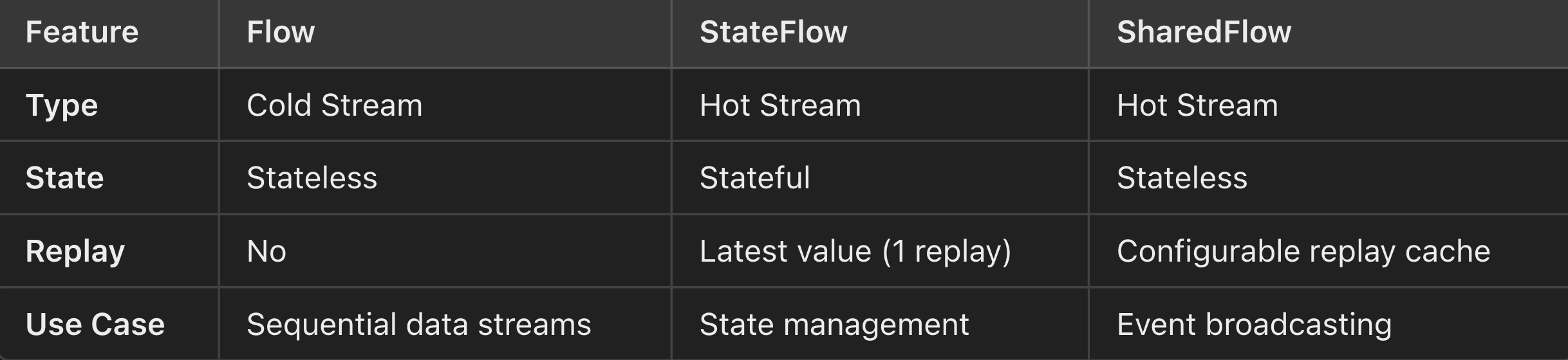 Android Nomad #51 - Flow