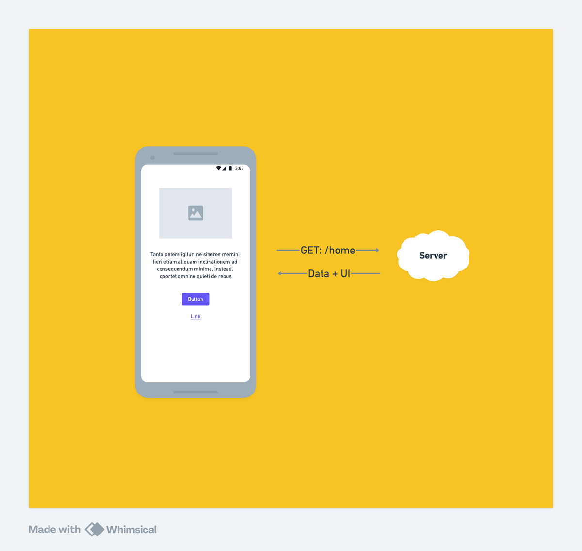 Android Nomad #42 - Server-Driven UI with Compose and Lua